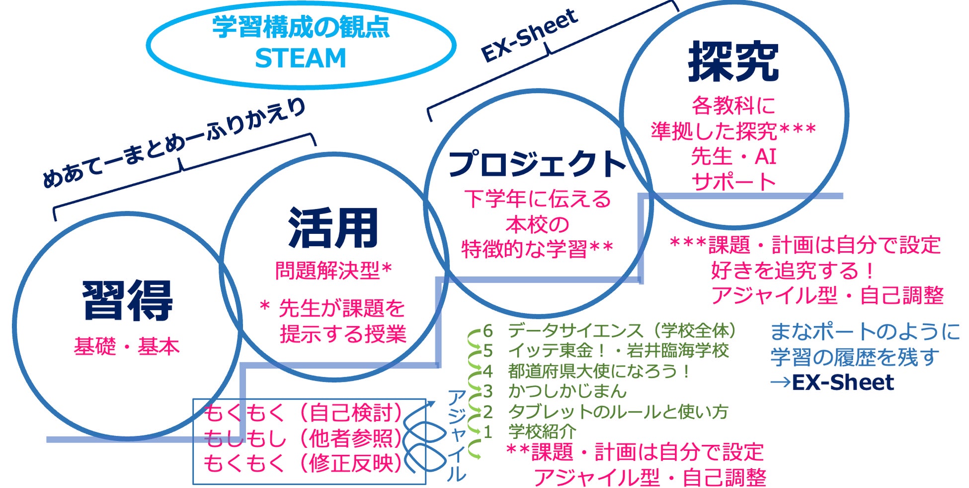 葛飾区立東金町小学校がICTと探究学習を融合、10月に特別研究指定校として発表会開催