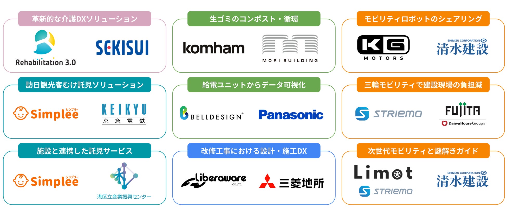 CIC InstituteがBe Smart Tokyoプロジェクトで8社採択、東京のスマートシティ化に向け多面的支援を実施