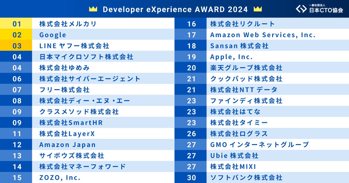 Developer eXperience AWARD 2024、技術職種別ランキングTOP10も公開