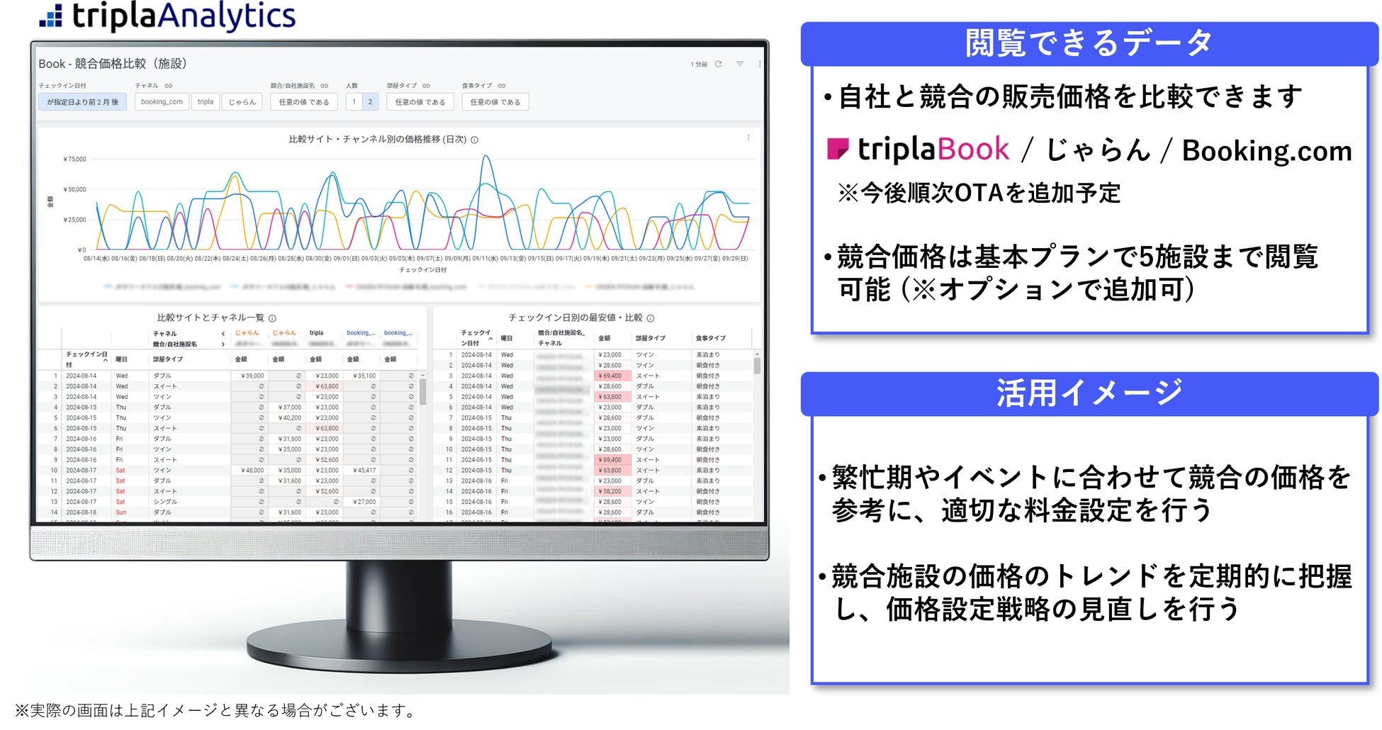 トリプラが宿泊施設向けデータ分析サービス「tripla Analytics」を本格提供、月額9800円で競合価格比較機能も搭載