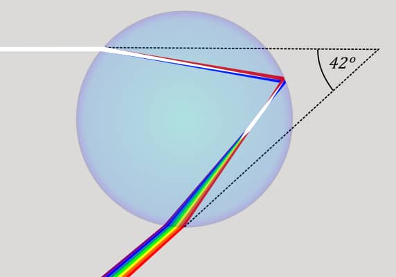 double rainbows arc