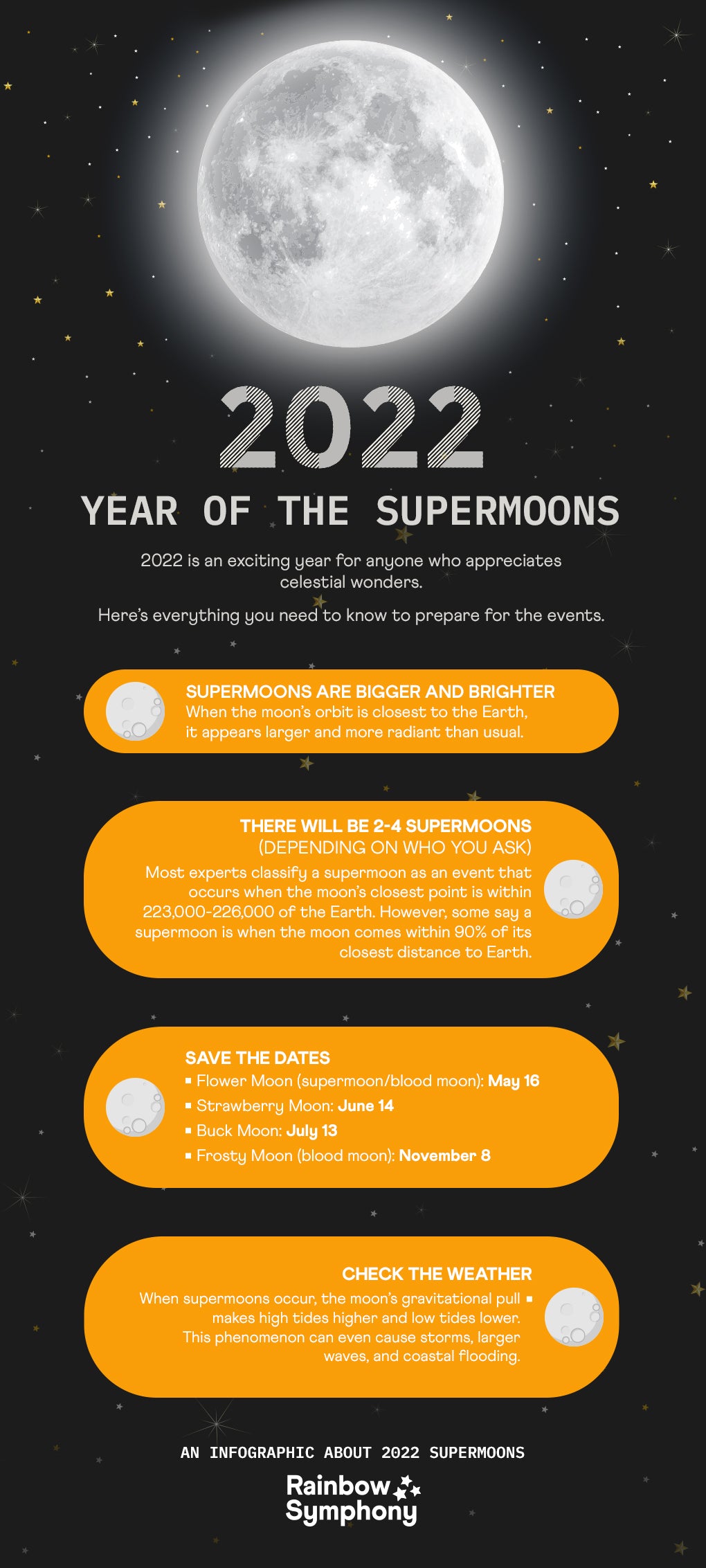 2022 YEAR OF THE SUPERMOONS
