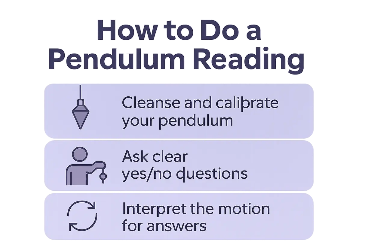 pendulum-reading-infographic-steps-guide Modern infographic with step-by-step pendulum reading process: cleansing, question, interpreting motion.