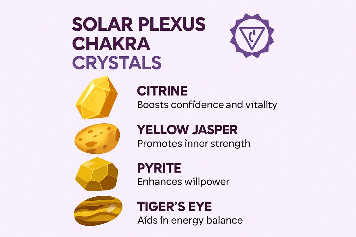 Infographic showing solar plexus chakra crystals with healing benefits.