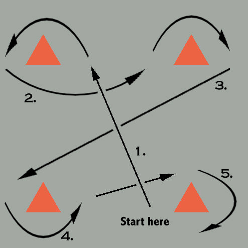 Simple netball drills - advanced figure of 8 diagram for agility and footwork.