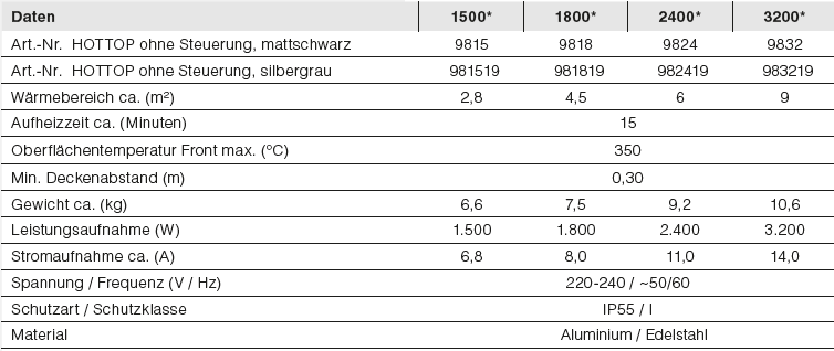 data_hottop