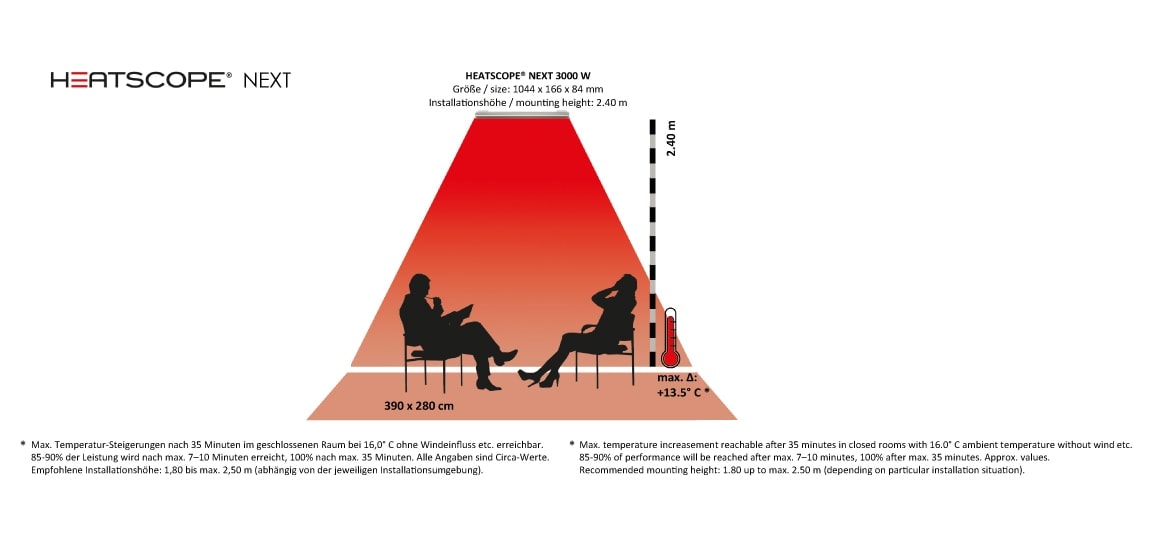 HEATSCOPE NEXT Energy-Heizstrahler: Heizkorridore, beheizbare Flaechen - HEATSCOPE NEXT Energy-Heizstrahler: Heizkorridore, beheizbare Flaechen