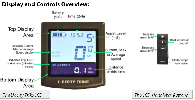 Liberty Trike bike LCD controls diagram