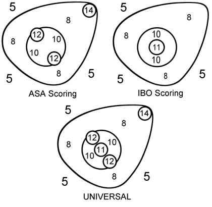 Asa Score Chart