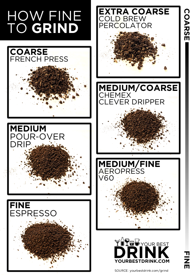 The Best Grind Settings For Every Coffee Brewing Method