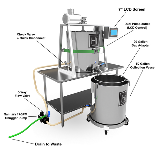 Rosin Tech Hash Washer Pro – Scientific Solutions