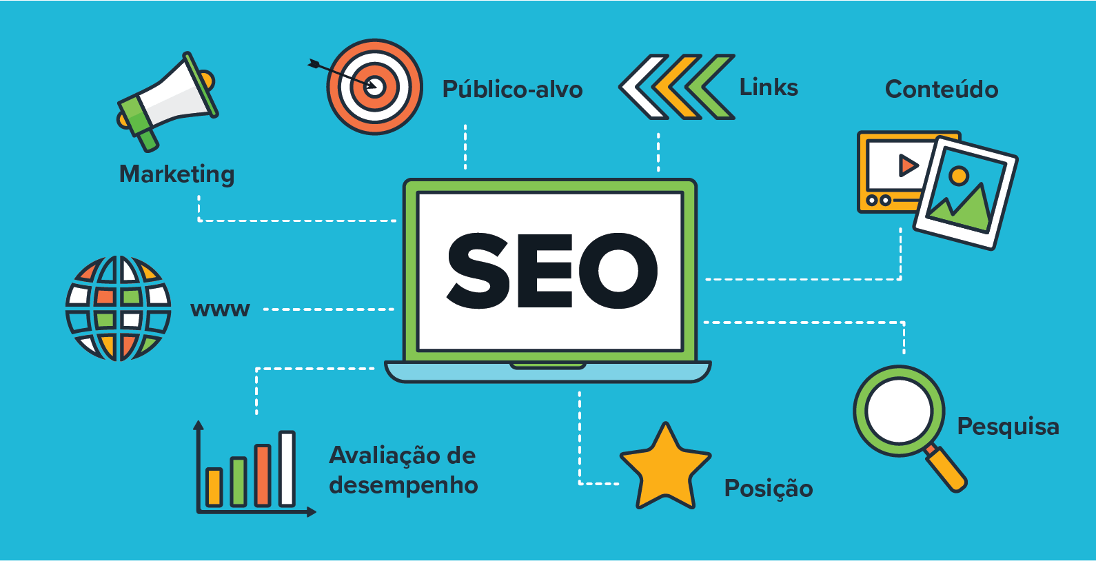 As melhores ferramentas SEO para 2021