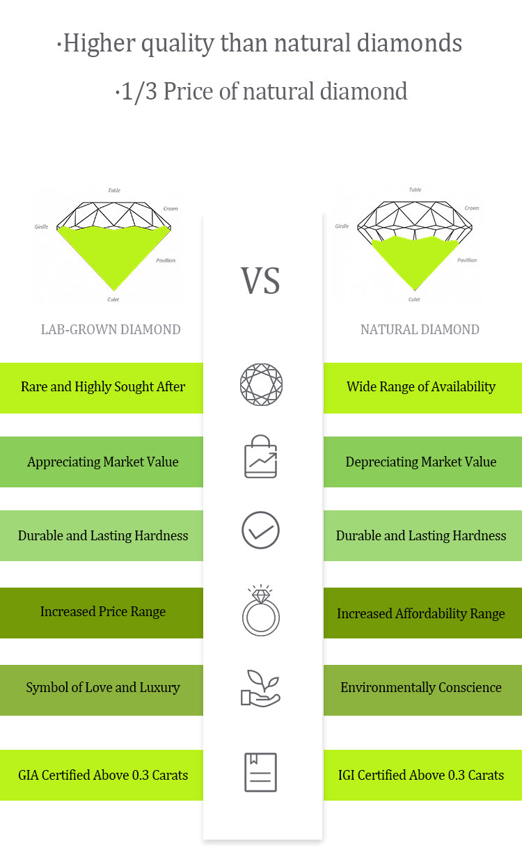 Comparison of Lab-Grown and Natural Diamonds