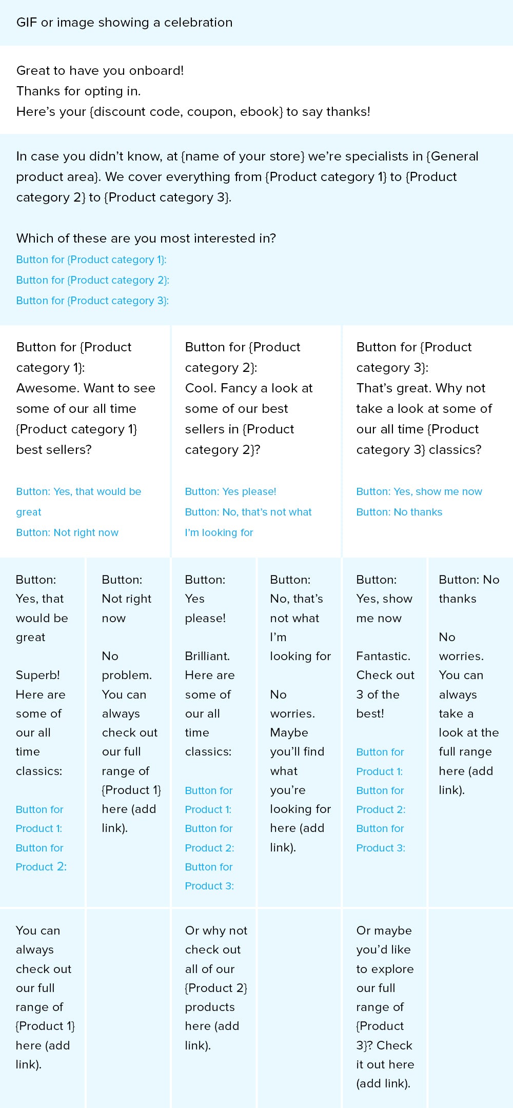 Facebook messenger marketing flow by tobi