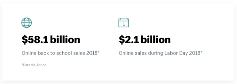 Online b2s and labor days stats