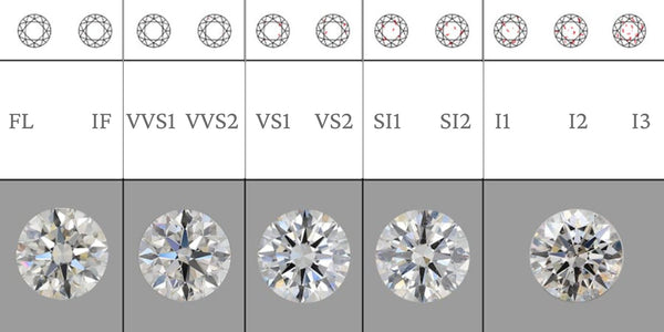 diamond clarity