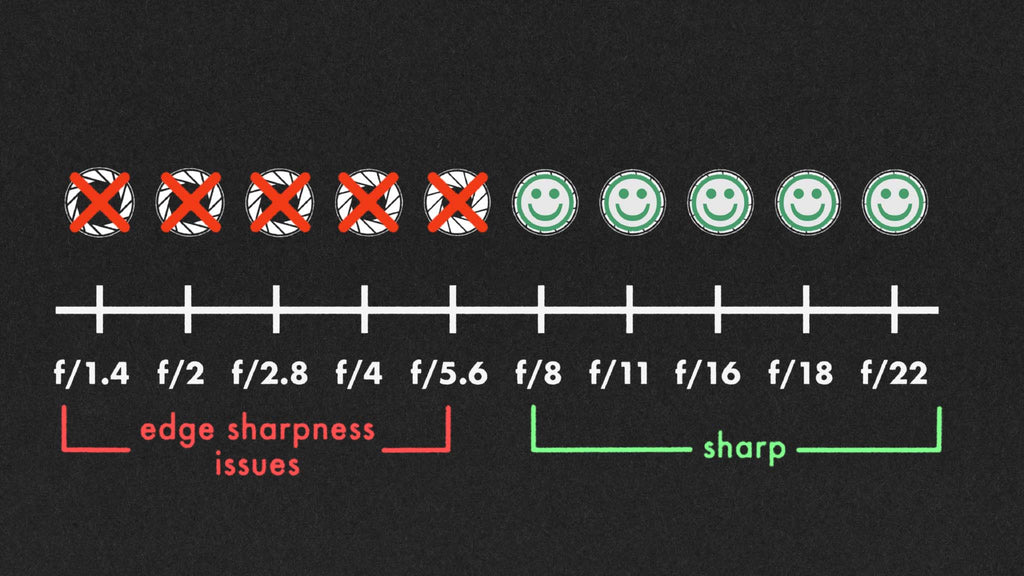 Aperture scale for better image sharpness underwater © Ikelite