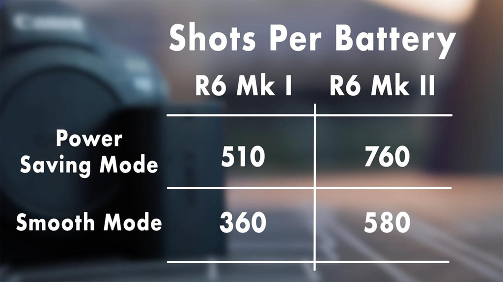 canon eos r6 ii battery life ikelite