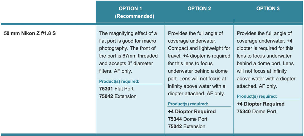 Example of an Ikelite Lens Port recommendation chart