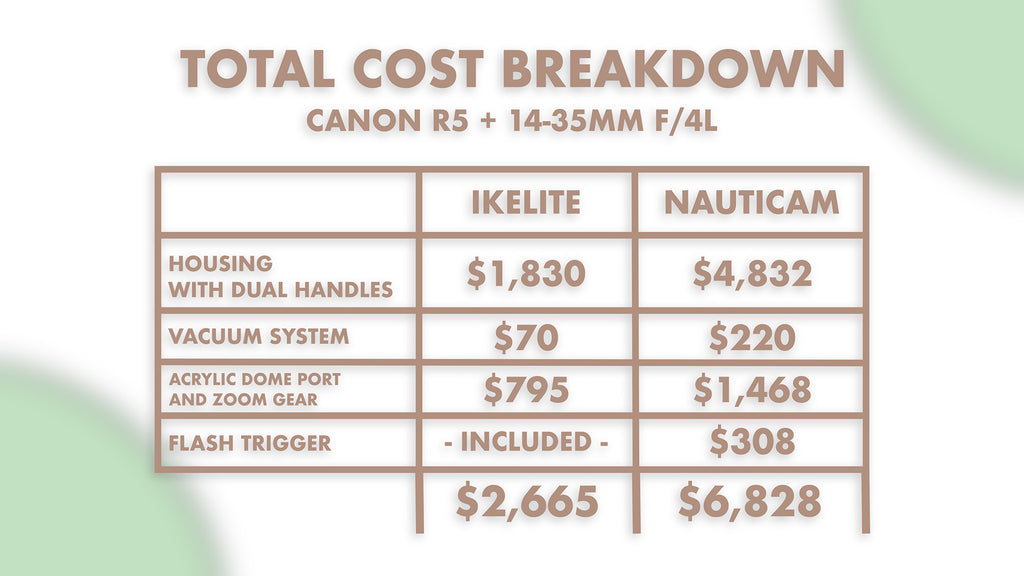 price comparison