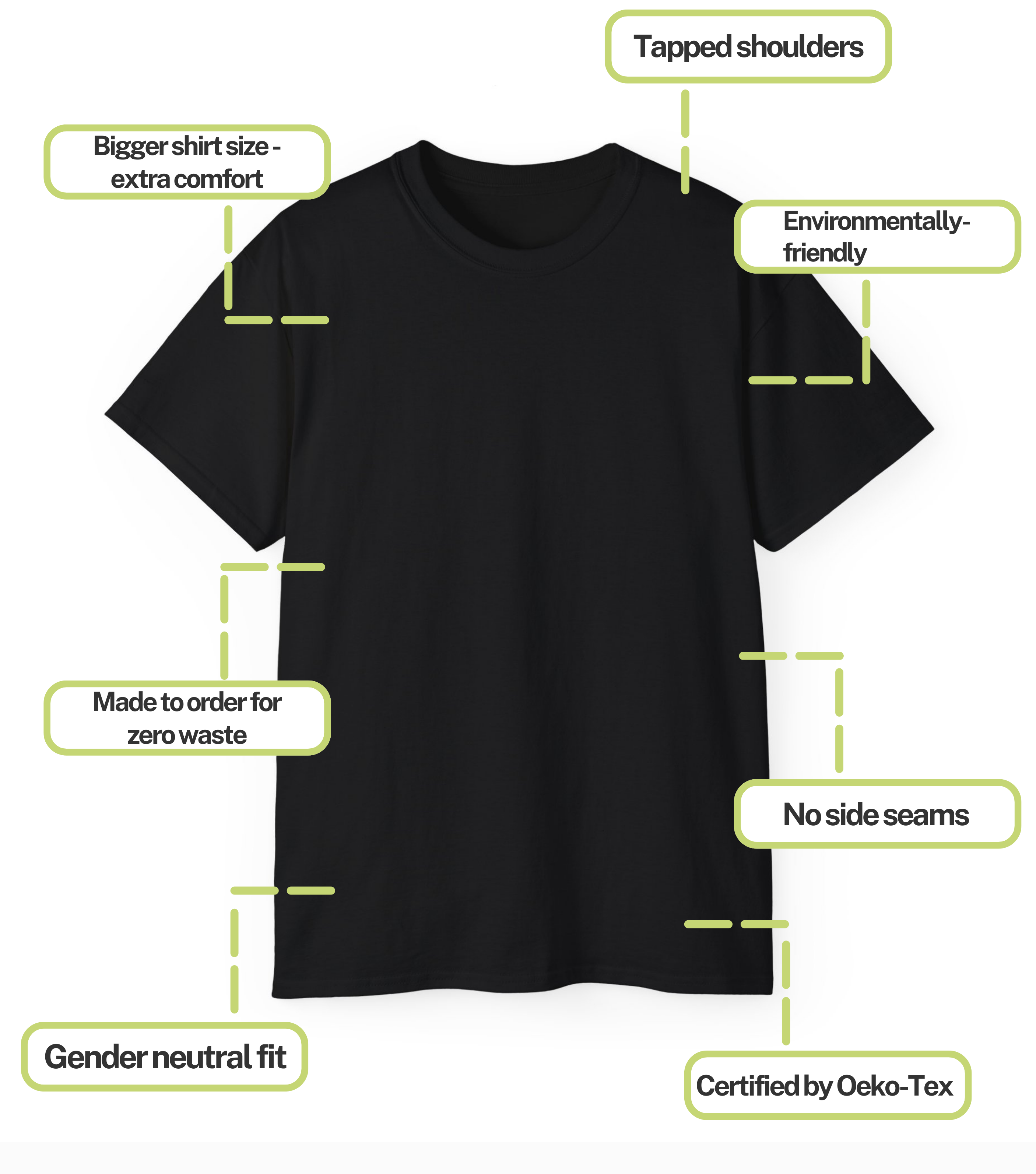 tshirt_structure