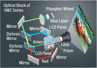 Panasonic laser light source