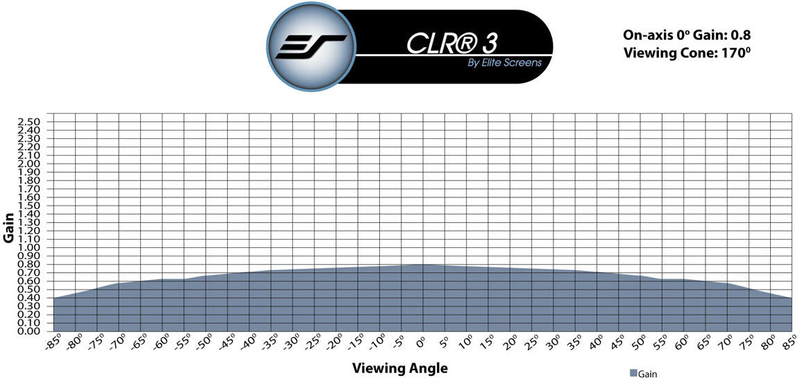 Elite CLR3 Viewing Angle