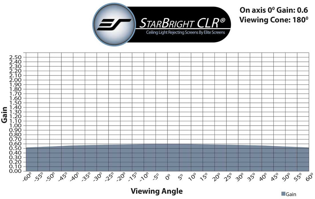 Elite StarBright viewing angle