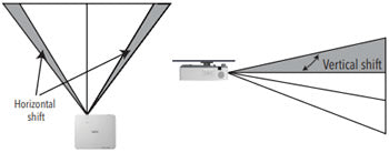 Sharp P547ULG lens shift