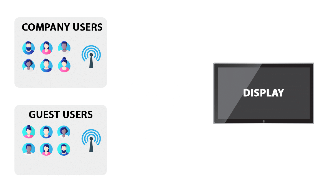 Screenbeam Multi Network Support