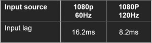 Optoma ZH507 input lag