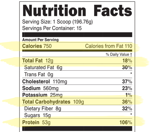 Calorie And Carb Intake Chart