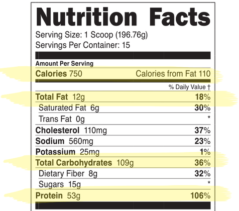 macros on nutrition panel for gaining weight