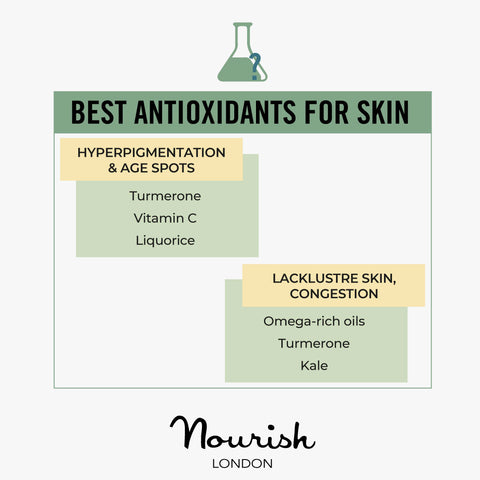 Best Antioxidants For Skin Concerns: Hyperpigmentation & Age Spot, Lacklustre skin, Congestion