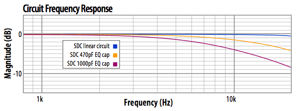 EQ Effects