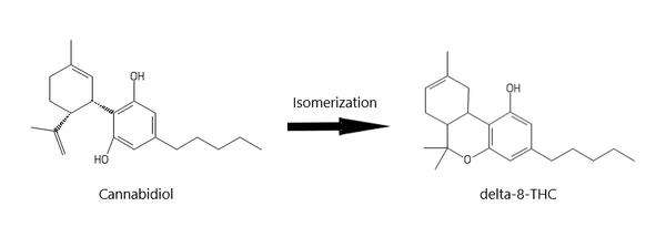CBD to delta-8-THC isomerization 
