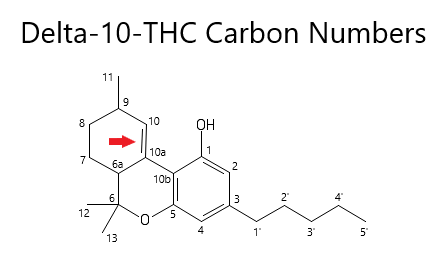 Delta-10-tetrahydrocannabinol structure with dibenzopyran ring numbering of THC