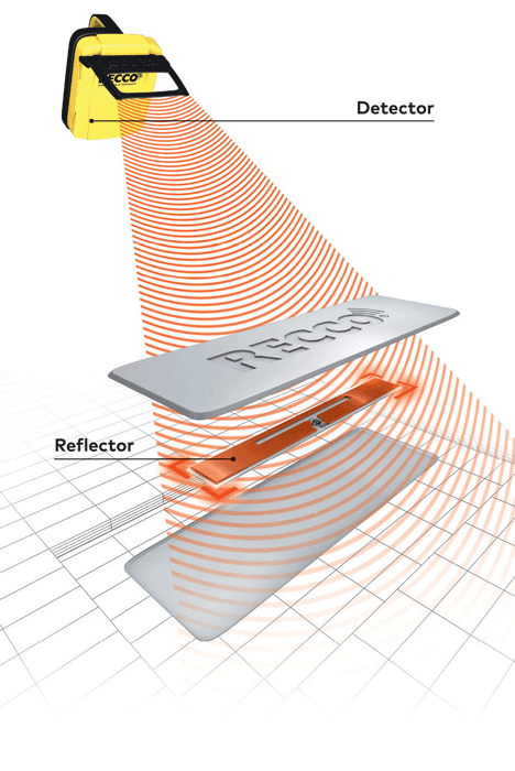 What is a recco reflector & why should you wear one