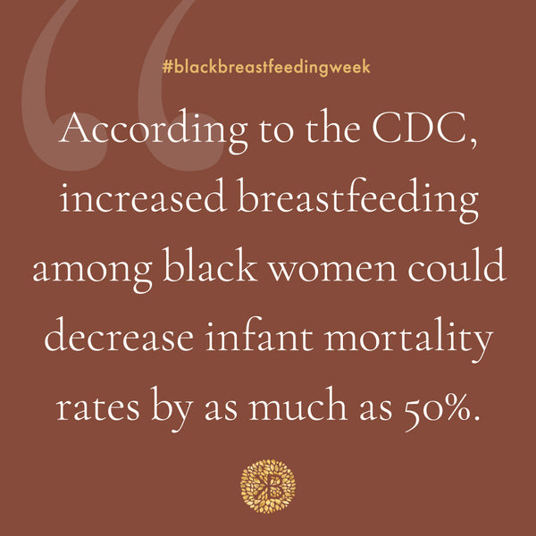 Why We Need Black Breastfeeding Week – Kindred Bravely