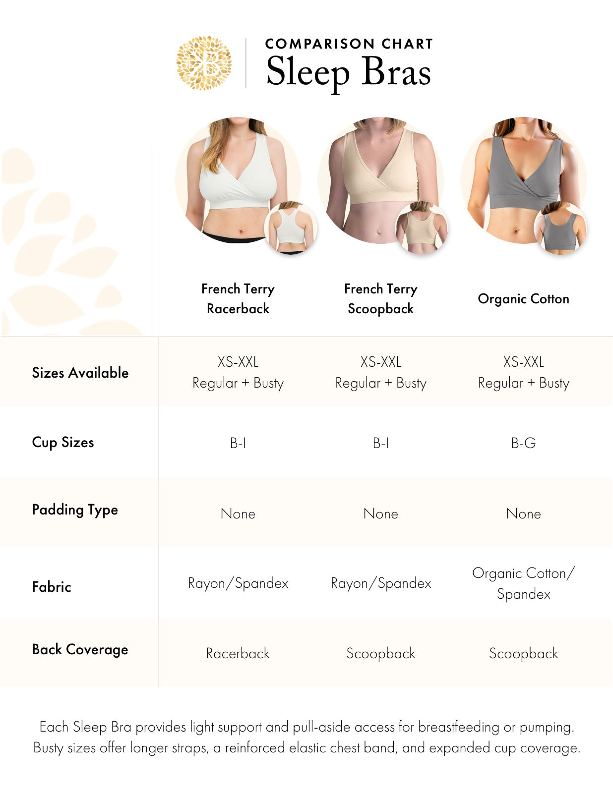 Bra Comparisons – Kindred Bravely