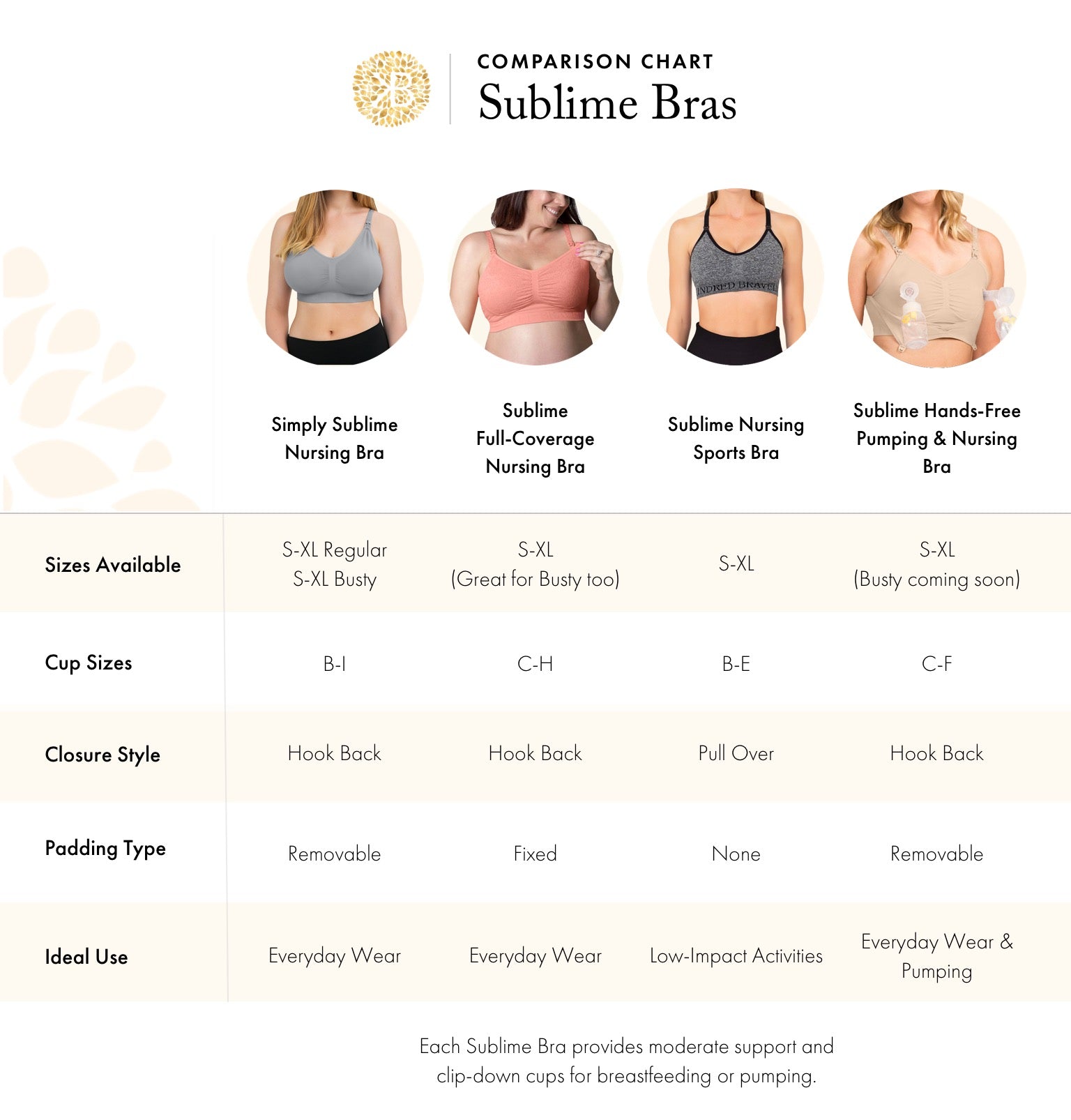 Bra Comparisons – Kindred Bravely