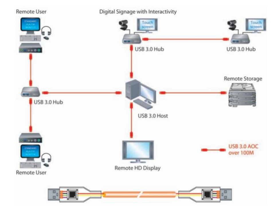 SUAB-3000 Diagram