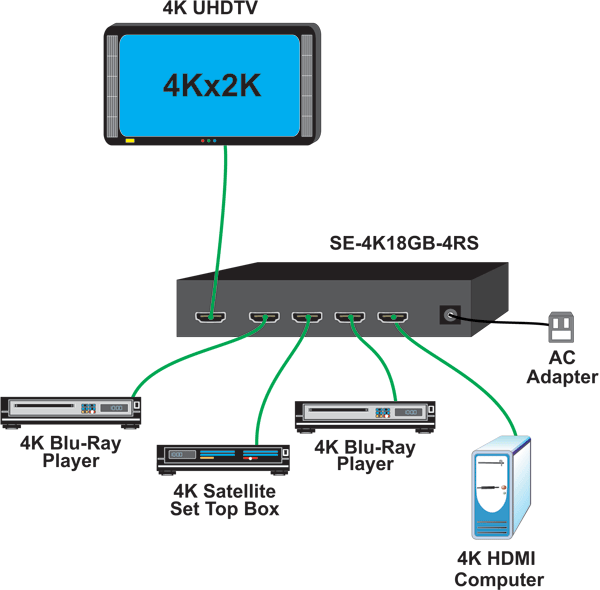 4K 18Gbps HDMI Switch