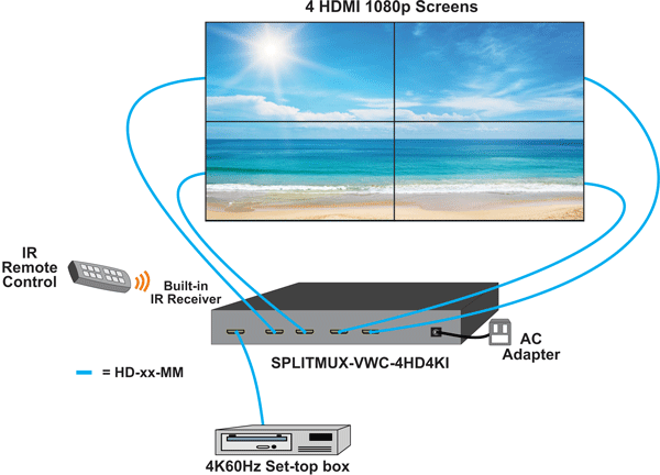 2x2 HDMI 4K Video Wall Processor 