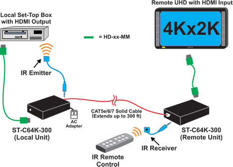 4K HDMI Extender