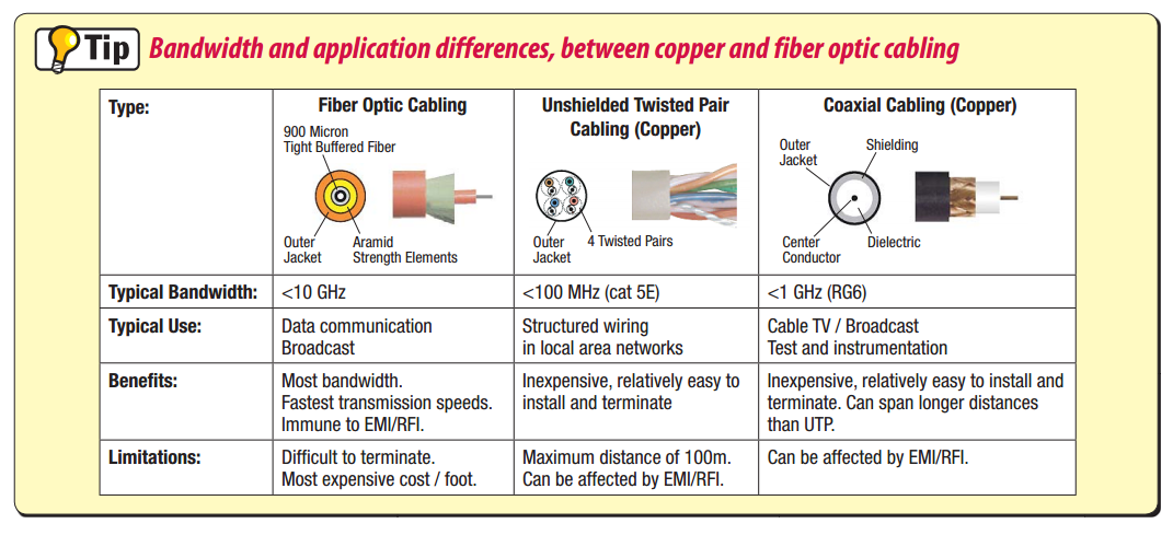 What Is The Difference Between Fiber Optic And Cable Internet?