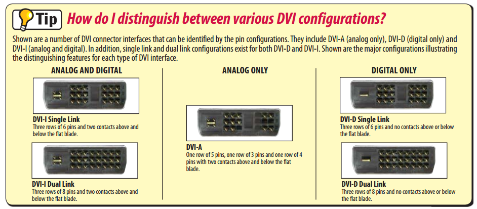 Dvi dvi i разница. Разъемы DVI-D И DVI-I. Распиновка разъем DVI-I DVI-D. DVI Single link или Dual. Разъем DVI I И DVI D отличие.