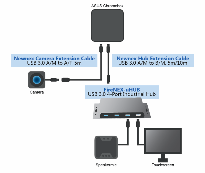 USB 3.0 4 Port Industrial Hub - FireNEX™-uHUB