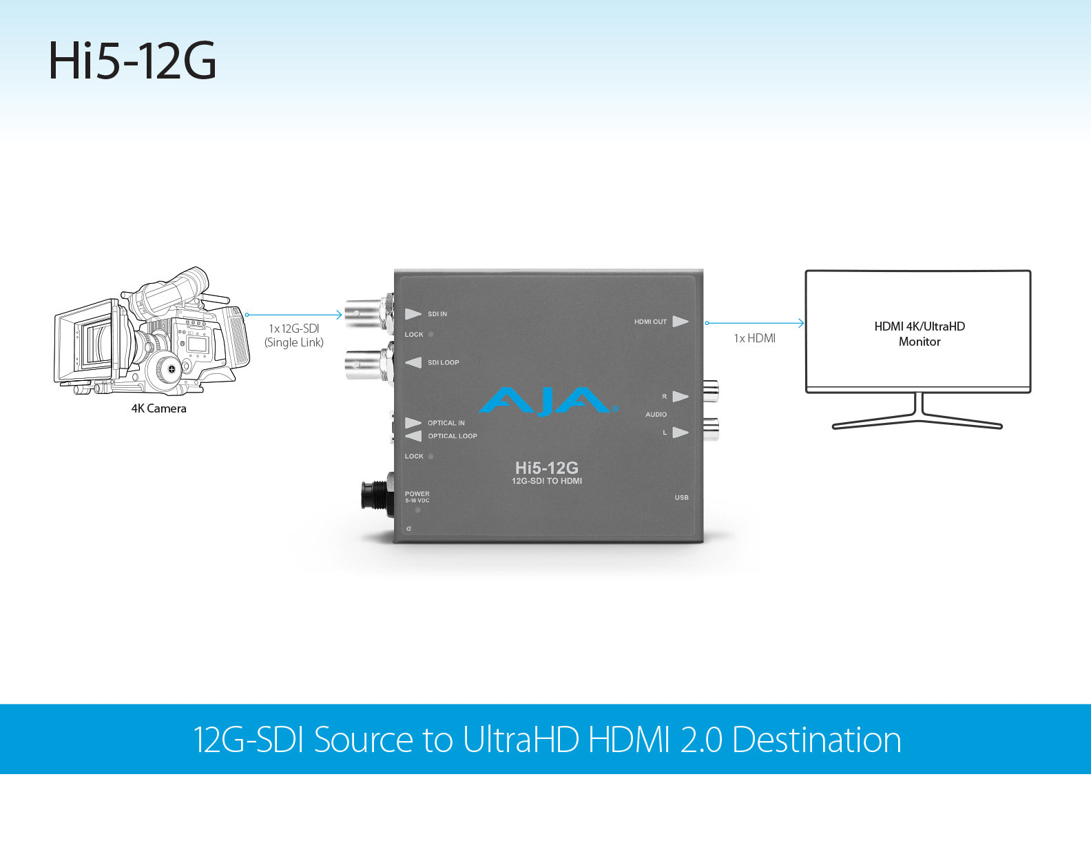 Hi5-12g Workflow1