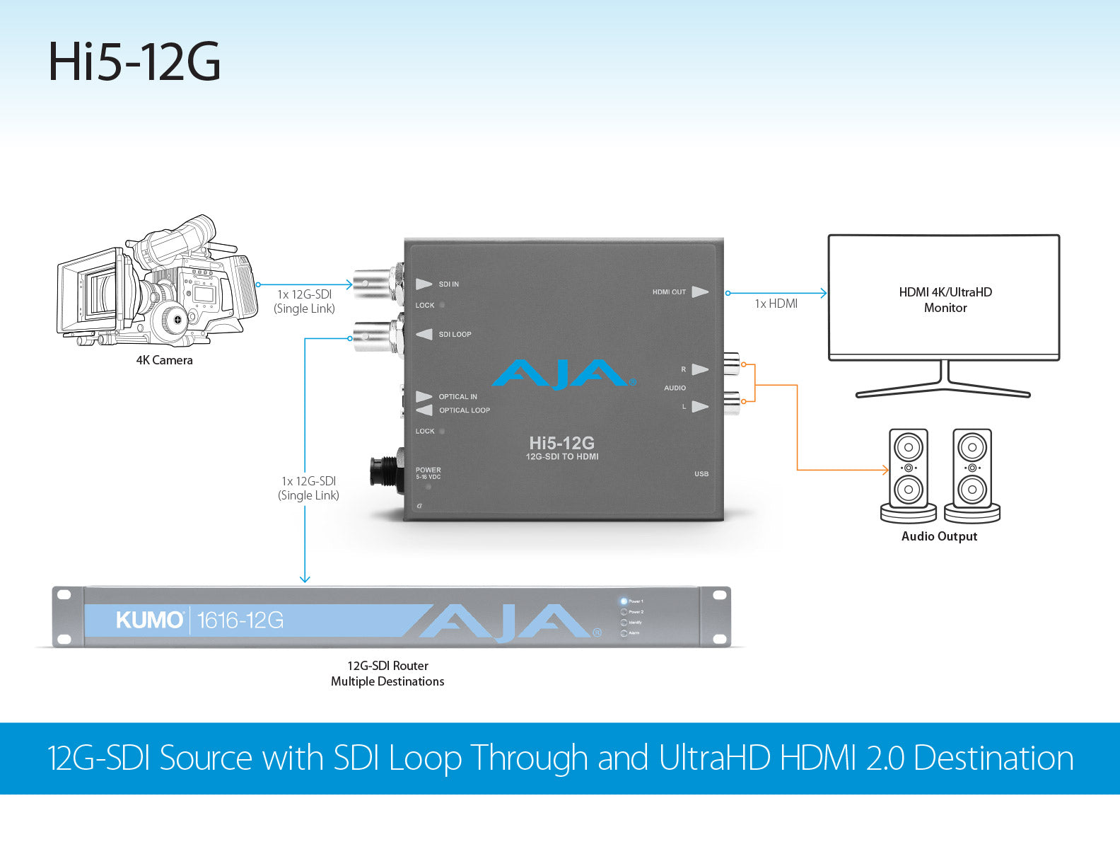 Hi5-12g Workflow1